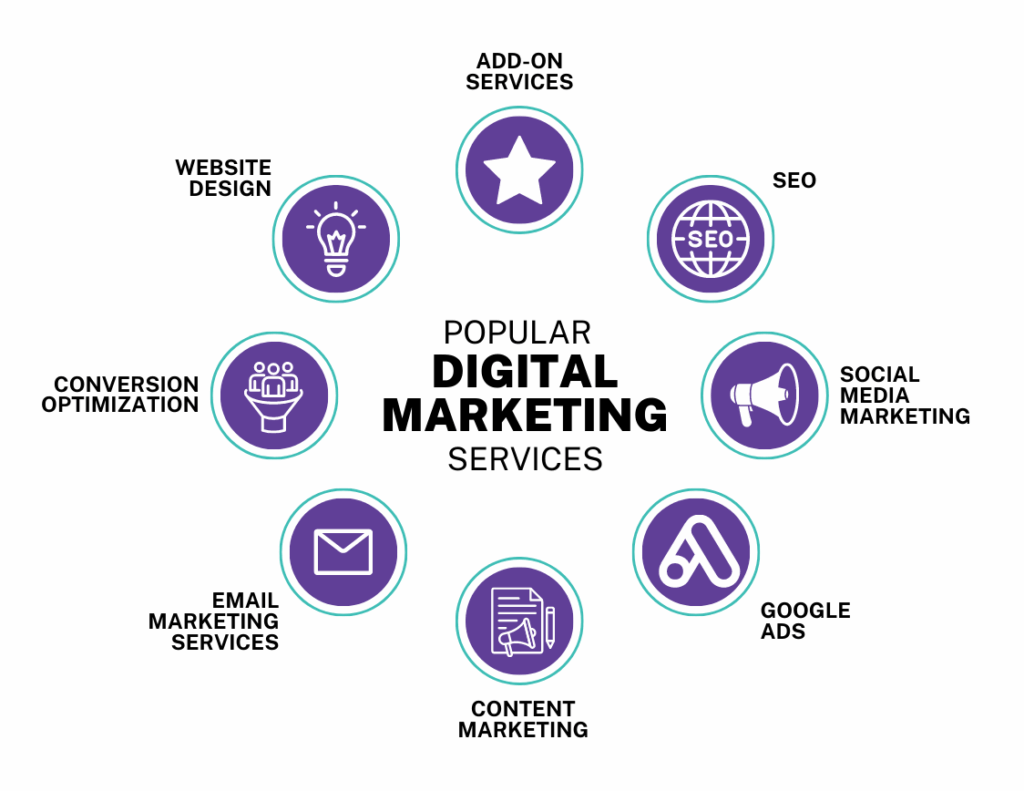 Digital marketing services tech ad media